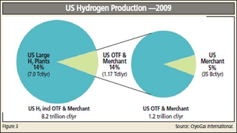 The Hydrogen Report – Markets Move with the Global Economy