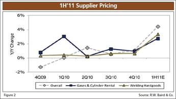 The Quarterly Report