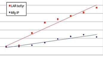 The US Argon Market