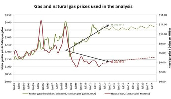 Natural Gas Vehicles