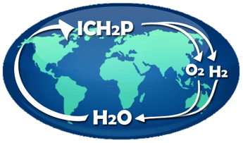 10th International Conference on Hydrogen Production 2019