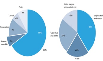 The Critical Role of Gas and Chemical Suppliers in Thin Film Silicon PV Cell Manufacture