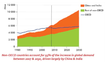 The Build-out in Welding Markets