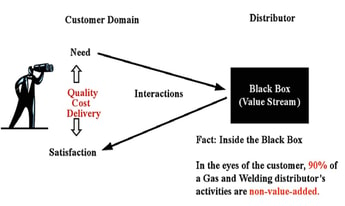 Independent Distributors Transforming the Playing Field