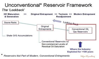 Redefining World Hydrocarbon Resources … Once Again