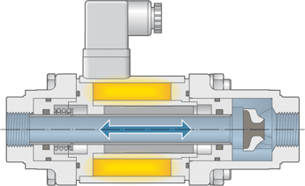 Efficient oxygen production using co-ax® valve technology