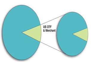 Hydrogen Market Update: Refinery Hydrogen Leads the Way