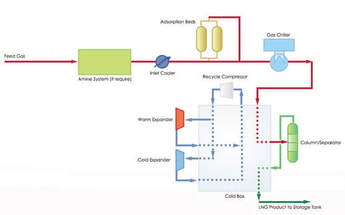 Nitrogen Expander Cycle for Small-Scale LNG Plants: A Cinderella Story