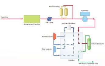 Nitrogen Expander Cycle for Small-Scale LNG Plants: A Cinderella Story