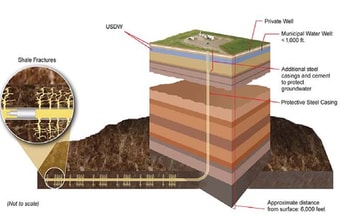 The Fracking Fracas