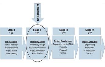 Cryogenic Air Separation — Selecting the Best Solution