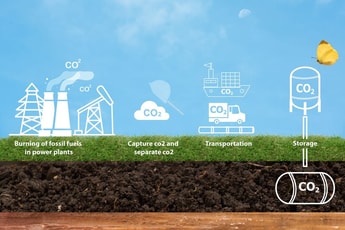 First centrifugal on board carbon capture system launches 