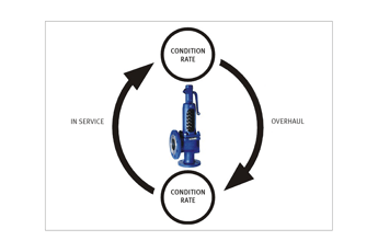 Are your safety relief valves really safe?