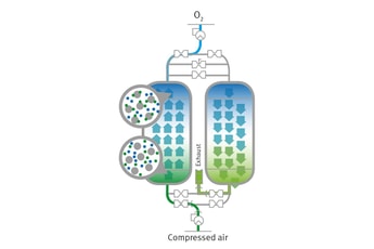 On-site PSA oxygen generators: Potential for medical applications