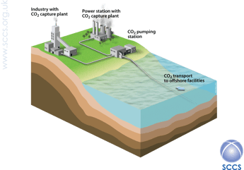 CCS: The future of the UK’s oil and gas industry