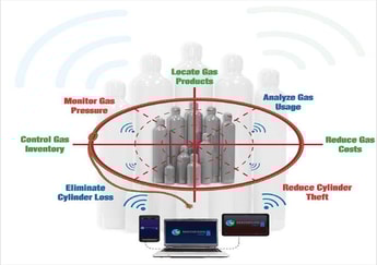 Cylinder Tracking – Automatic, Information-Rich, and Available in Real Time