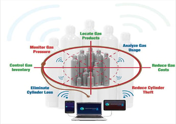 Cylinder Tracking – Automatic, Information-Rich, and Available in Real Time