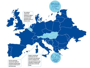 European industrial gas market reports now available