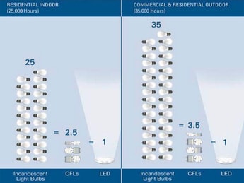 Replacements – How Industrial Gases Are Being Used in the Quest for a Cleaner Planet