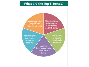 Top Five Trends in Enterprise Labeling