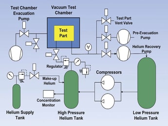 The Economics of Helium Recovery