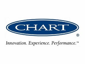 Chart Industries has revised its sales and profit outlook after releasing its 2015 third quarter results