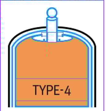 Full composite cylinders