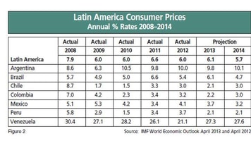 1013314_Latin-American-Industrial-Gas-Markets-lead