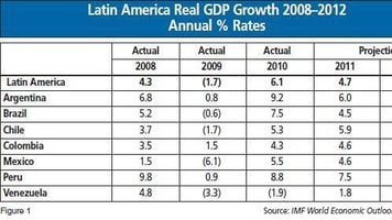 1013864_A-Strong-Economy-New-Projects-Push-Progress-lead