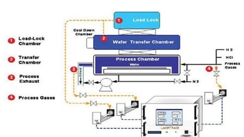 1014224_Gas-Purity-Enhances-Chips-for-Wireless-Revolution-lead