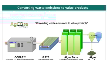 1020405_Figure2-Source-Agcore-Technologies