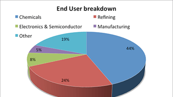 Business Intelligence graph 2