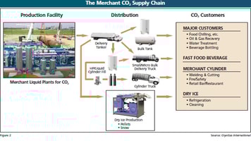 Change Is Good—The 2011 Carbon Dioxide Report