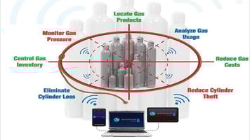 Cylinder Tracking – Automatic, Information-Rich, and Available in Real Time
