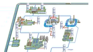 gases in water treatment, July 2017