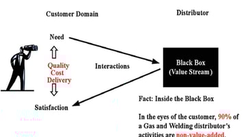 Independent Distributors Transforming the Playing Field