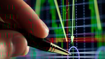 Financial market analysis
