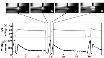 New Advances in CO2 Gas Metal Arc Welding