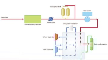 Nitrogen Expander Cycle for Small-Scale LNG Plants: A Cinderella Story
