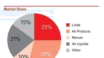 Poland market share 2014