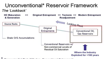 Redefining World Hydrocarbon Resources … Once Again