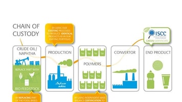 SABIC-ISCC-gas_world