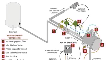 phase separator components
