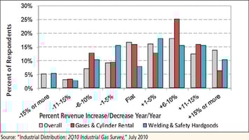 THE QUARTERLY REPORT