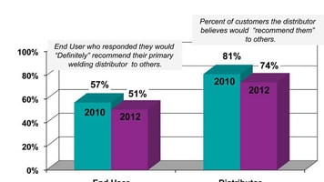 Taking a Pulse—Strengthening Your Company’s Position
