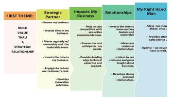 Taking a Pulse—Strengthening Your Company’s Position