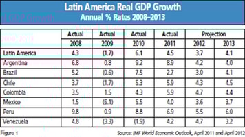 The 2011 Latin American Industrial Gases Report