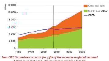 The Build-out in Welding Markets