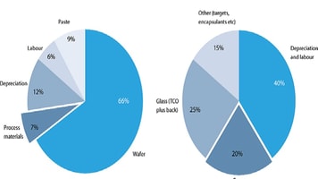 The Critical Role of Gas and Chemical Suppliers in Thin Film Silicon PV Cell Manufacture