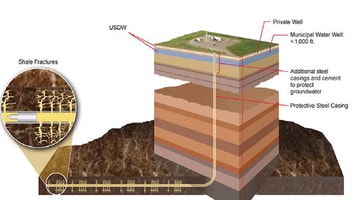 The Fracking Fracas